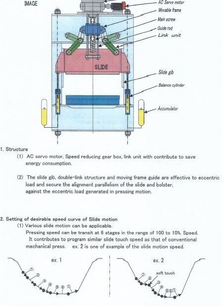 Forging press - Double column AMINO MLSP 16W -04 photo on Industry-Pilot