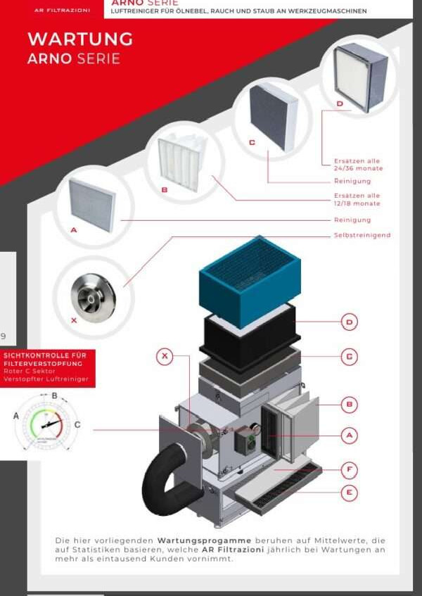 أنظمة الترشيح لضباب الزيت المبرد - ميكانيكية AR FILTRATIONI ARNO 2CF YF الصورة على Industry-Pilot