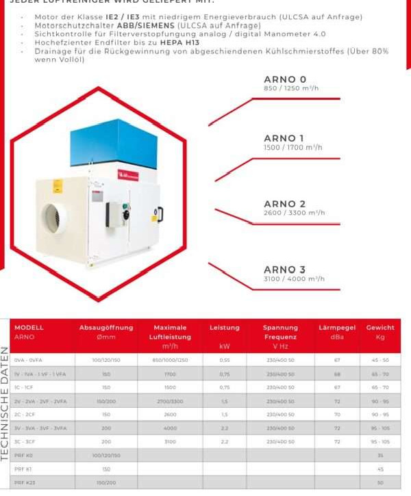 أنظمة الترشيح لضباب الزيت المبرد - ميكانيكية AR FILTRATIONI ARNO 2CF YF الصورة على Industry-Pilot