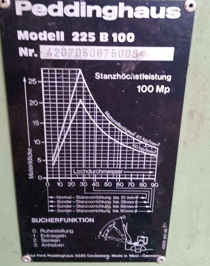 Дыропробивные прессы Peddinghaus 225 B 100 фото на Industry-Pilot
