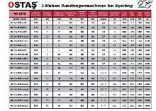آلة ثني الصفائح بأربع بكرات OSTAS 4R OHS 2070 x 16/20 الصورة على Industry-Pilot