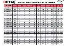 آلة ثني الصفائح بأربع بكرات OSTAS 4R OHS 2070 x 30/35 الصورة على Industry-Pilot