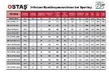 4-Walzen - Blechbiegemaschine OSTAS 4R OHS 2570 x 10/12 guter Zustand