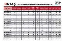 آلة ثني الصفائح بأربع بكرات OSTAS 4R OHS 2570 x 12/16 الصورة على Industry-Pilot