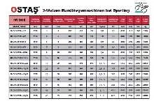 Machine à cintrer les tôles - 4 rouleaux OSTAS 4R OHS 2570 x 25/30 Images sur Industry-Pilot