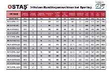 4-вальц. листогибочная машина OSTAS 4R OHS 2570 x 40/45 фото на Industry-Pilot