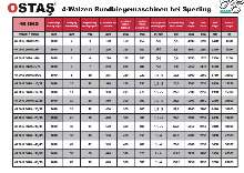 4-Walzen - Blechbiegemaschine OSTAS 4R OHS 3070 x 3/4 Bilder auf Industry-Pilot