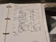 Bearbeitungszentrum - Vertikal SPINNER VC-650 guter Zustand