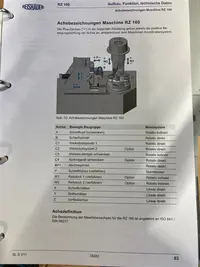 آلة صنفرة أسطح الأسنان REISHAUER RZ 160 الصورة على Industry-Pilot