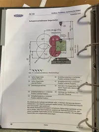 آلة صنفرة أسطح الأسنان REISHAUER RZ 160 الصورة على Industry-Pilot