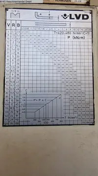 Листогибочный пресс - гидравлический LVD PPI 320/45 MNC95 фото на Industry-Pilot