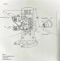 آلة طحن حواف الأسنان WERA VA 240-R الصورة على Industry-Pilot